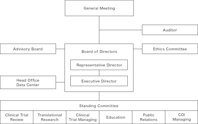 Organization chart