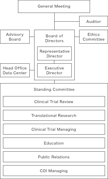 Organization chart